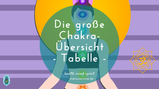 Die große Chakra-Übersicht für alle 7 Chakras als Tabelle | Manu Sarona • health mind spirit Chakras Bedeutung Tabelle